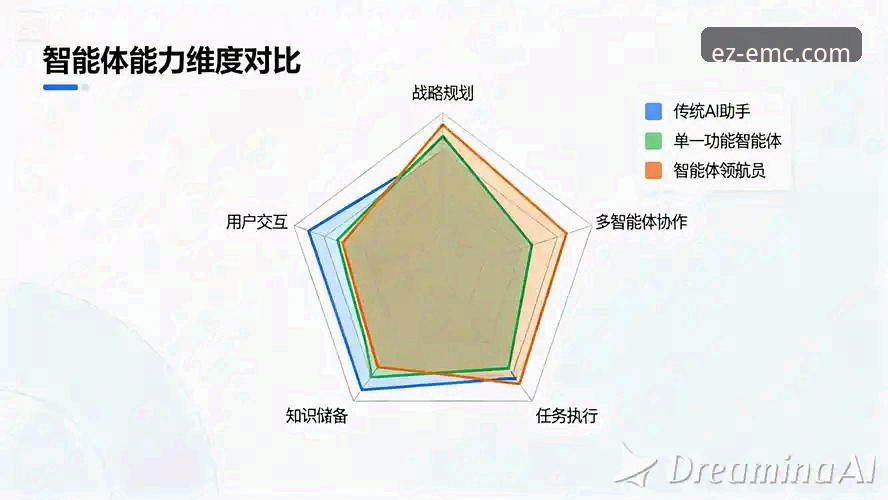易倍体育官网深度评测：从用户体验到技术架构的全面分析